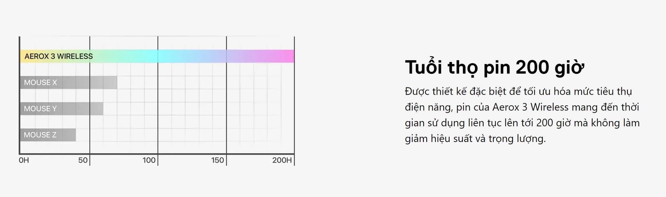 Chuột gaming không dây SteelSeries AEROX 3 WIRELESS 2022 Edition 62612