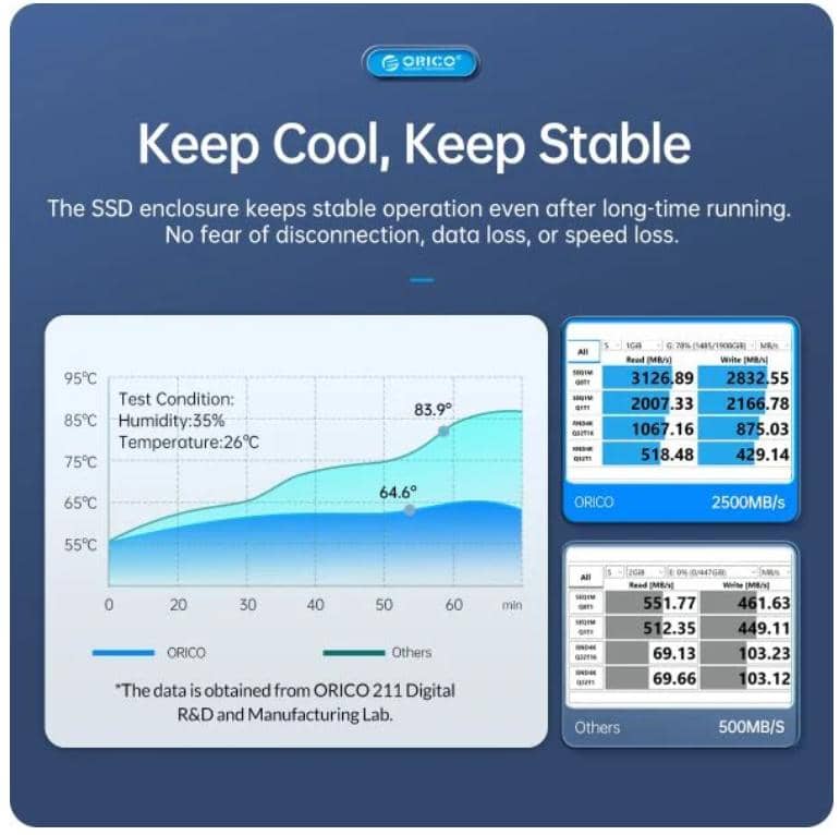 Hộp ổ cứng SSD ORICO M.2 NVME TypeC M206C3-G2-GY Tốc độ 10Gbps Màu Bạc 5