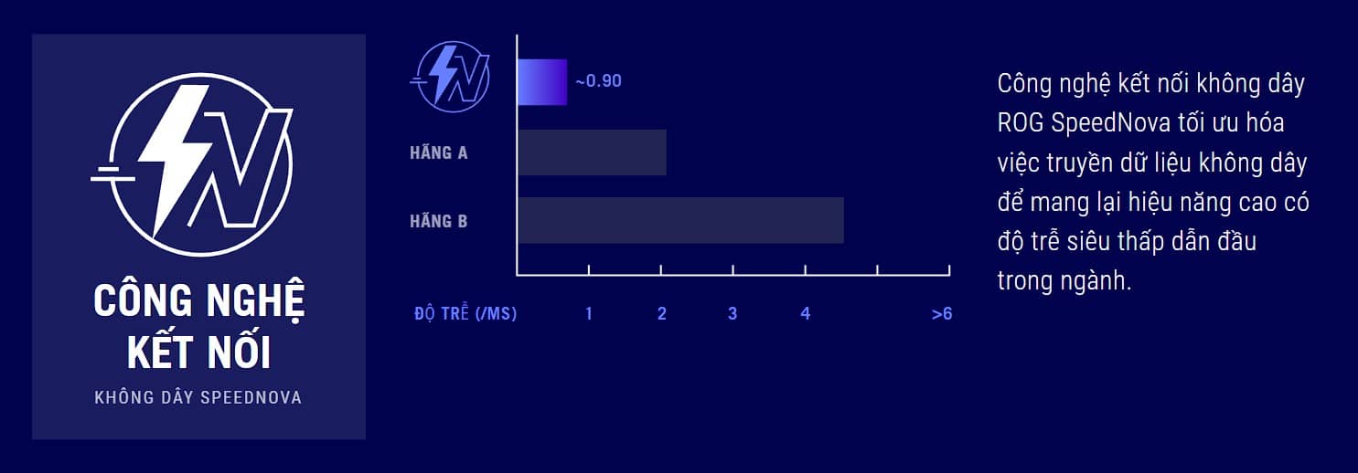 Chuột Gaming không dây ASUS ROG Gladius III Wireless AimPoint White 90MP02Y0-BMUA10
