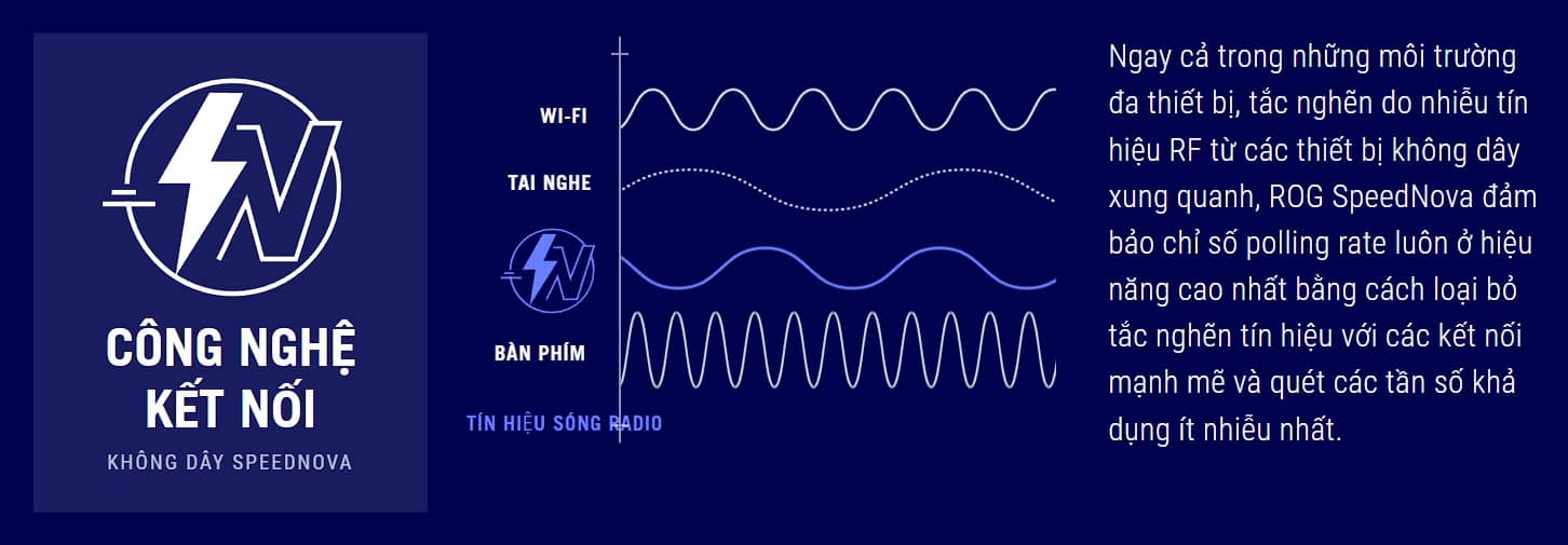 Chuột Gaming không dây ASUS ROG Gladius III Wireless AimPoint White 90MP02Y0-BMUA10
