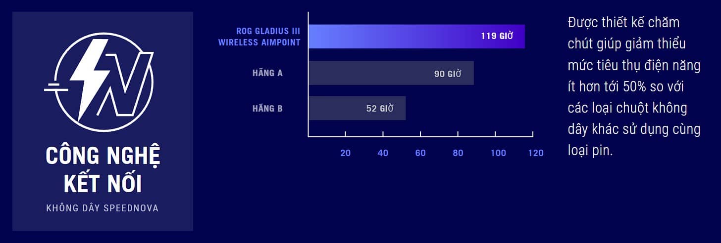 Chuột Gaming không dây ASUS ROG Gladius III Wireless AimPoint White 90MP02Y0-BMUA10