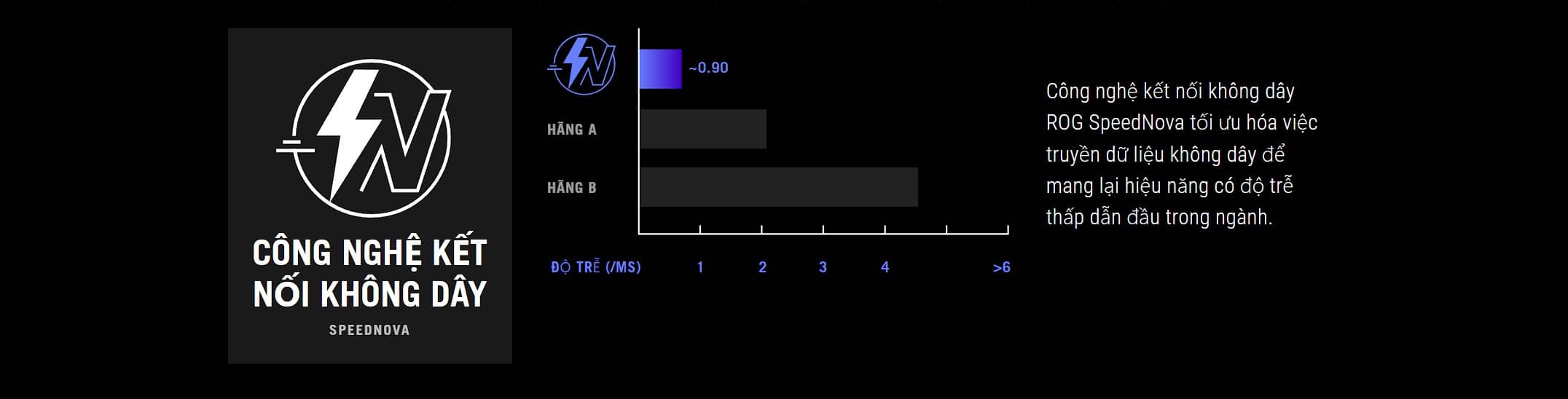 Chuột Gaming không dây ASUS ROG KERIS Wireless AimPoint White 90MP02V0-BMUA10