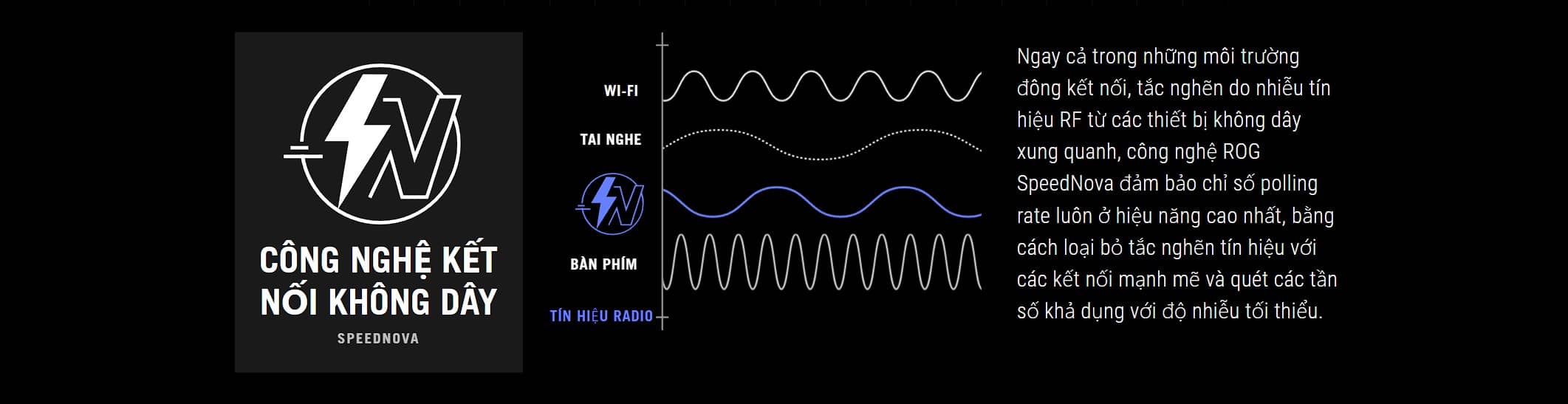 Chuột Gaming không dây ASUS ROG KERIS Wireless AimPoint White 90MP02V0-BMUA10