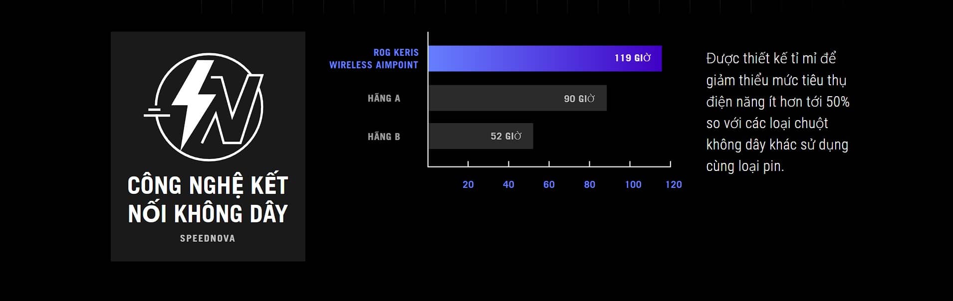 Chuột Gaming không dây ASUS ROG KERIS Wireless AimPoint White 90MP02V0-BMUA10