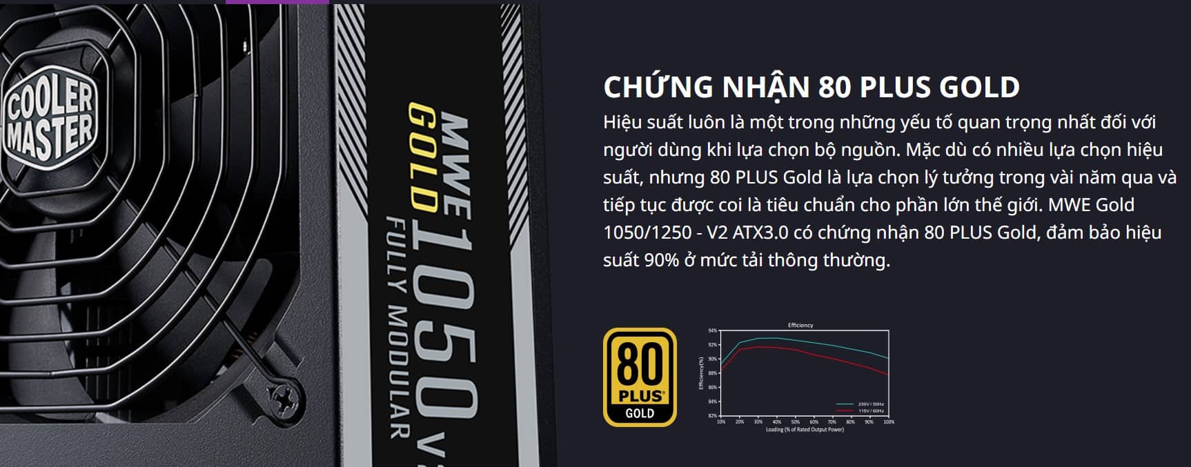 Nguồn Cooler Master MWE GOLD 1050 - V2 1050W ATX3.0 (PCIE 5.0/ 80 Plus Gold/Màu Đen/Full Modular)