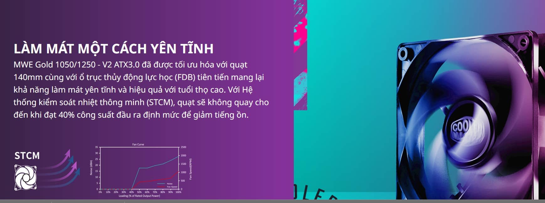 Nguồn Cooler Master MWE GOLD 1050 - V2 1050W ATX3.0 (PCIE 5.0/ 80 Plus Gold/Màu Đen/Full Modular)