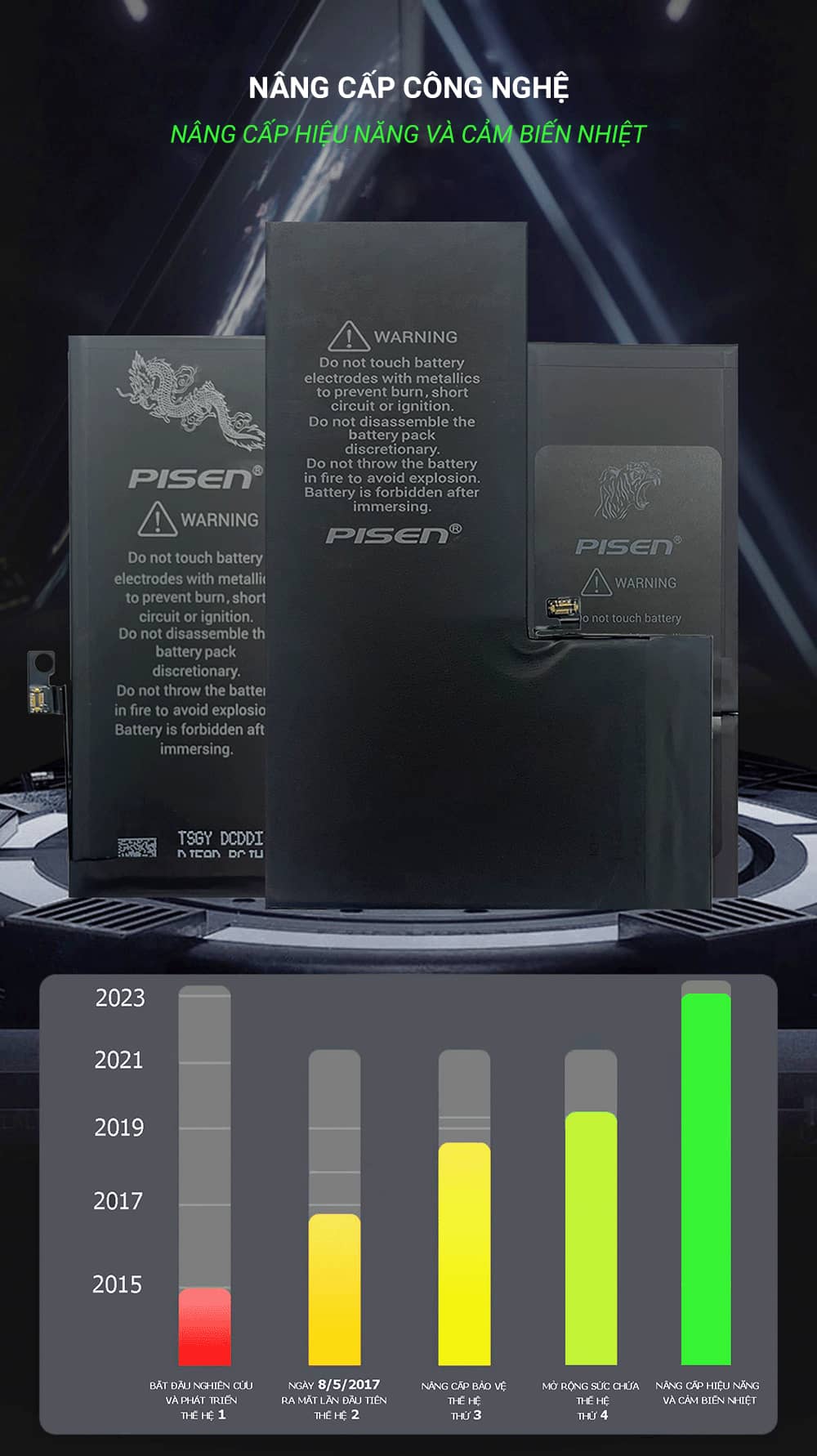 Pin iPhone XR Chính Hãng Pisen