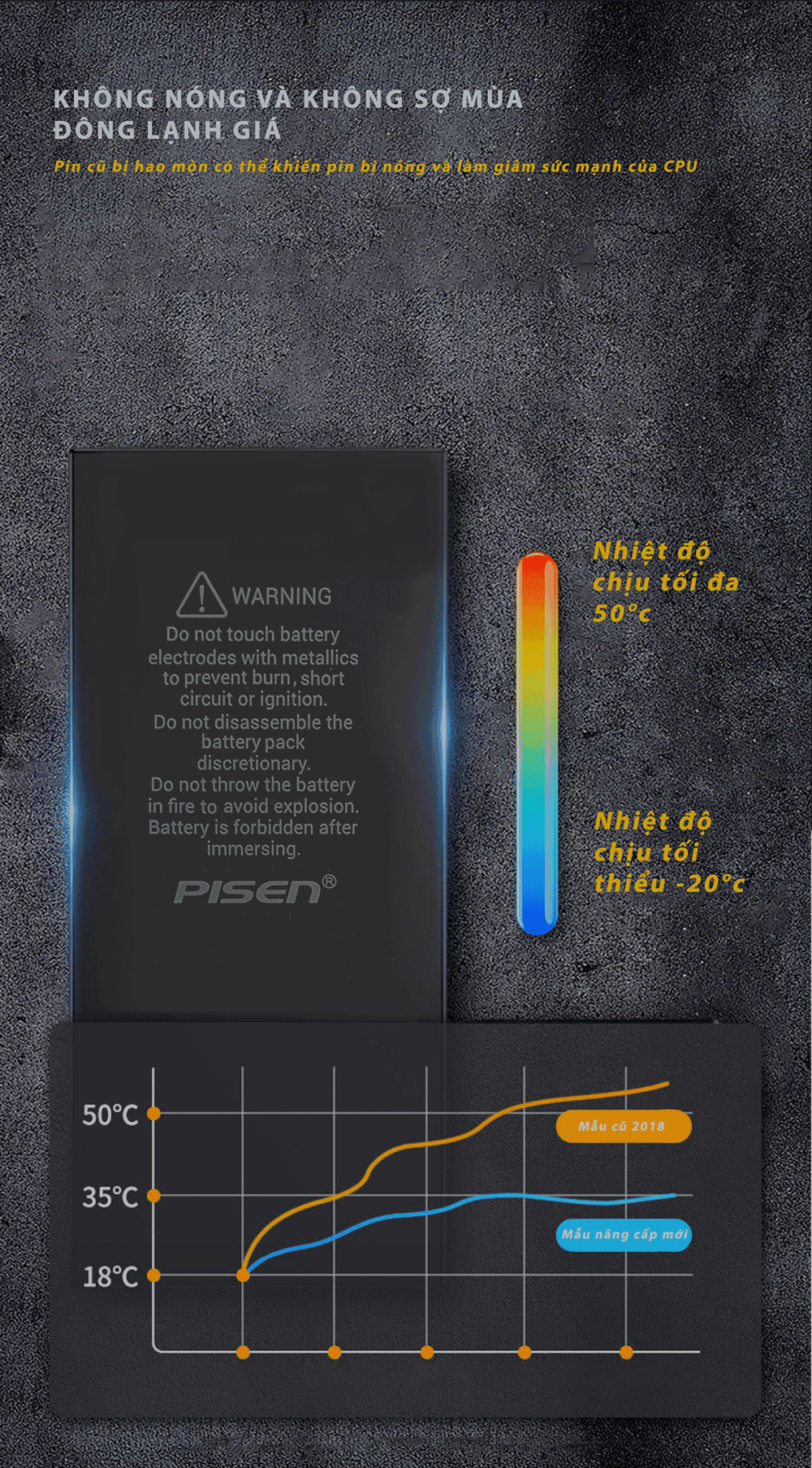 Pin iPhone XR Chính Hãng Pisen 2