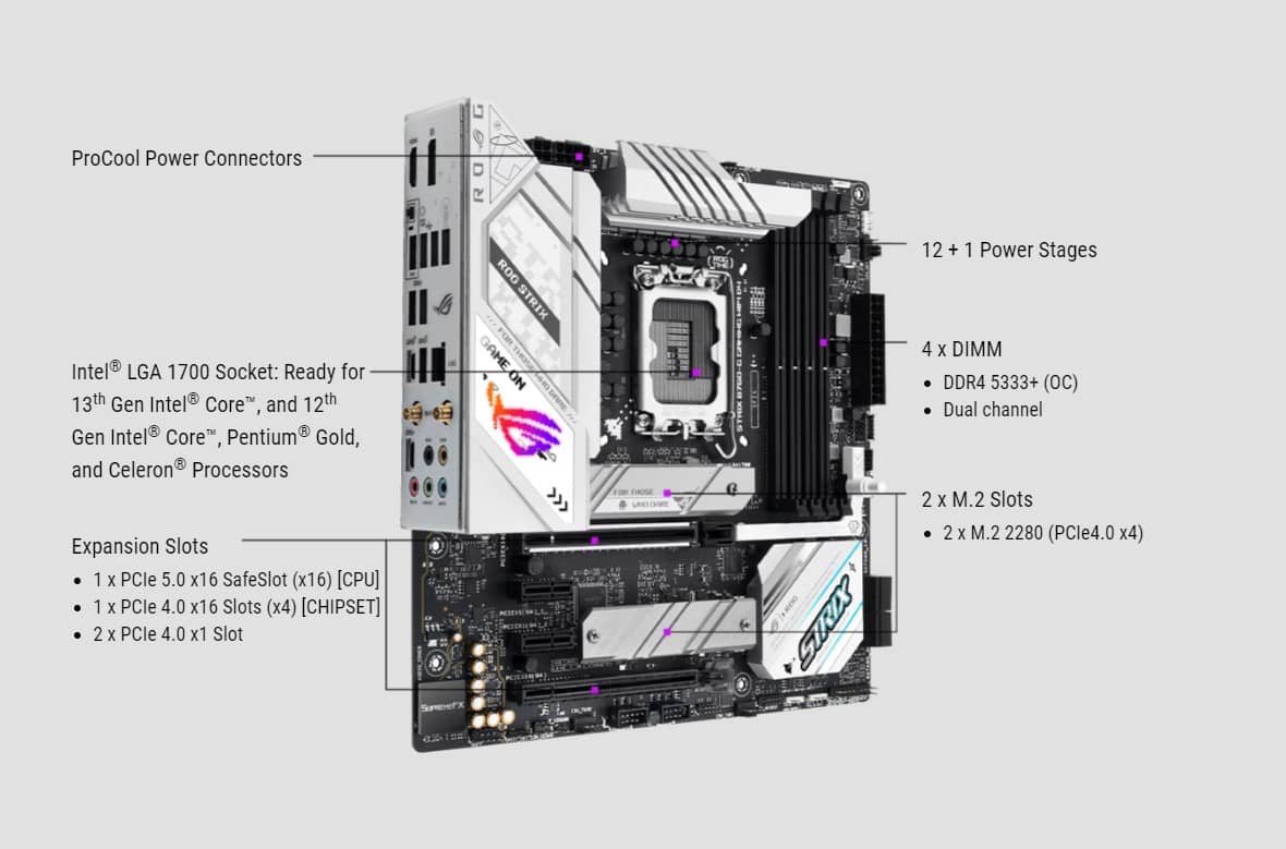 Mainboard ASUS ROG STRIX B760-G GAMING WIFI D4