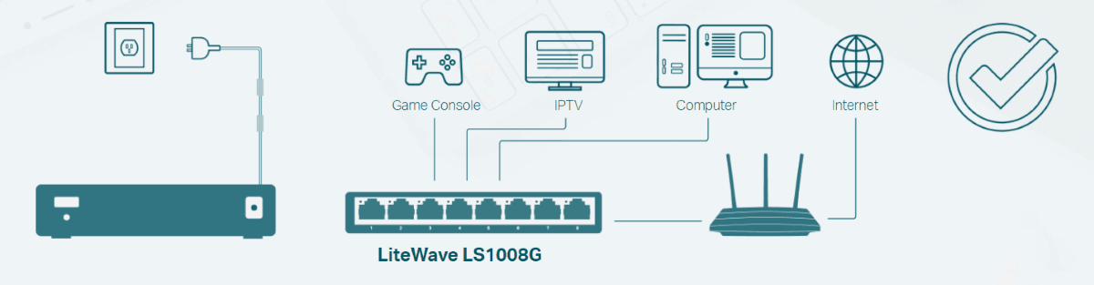 Switch TP-Link LS1008G dễ dàng sử dụng