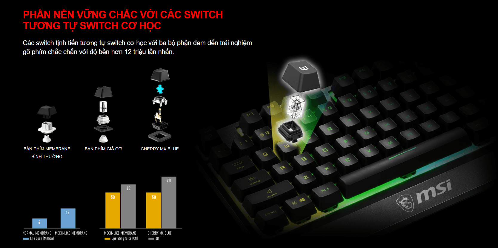 Bàn phím game MSI Vigor GK30 đen (USB/RGB/Giả cơ) 2