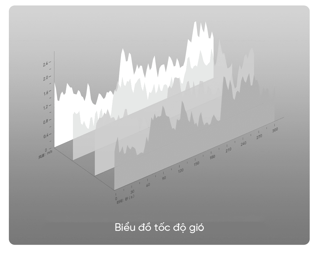 Quạt đứng tích điện Smartmi Gen 3 - ZLBPLDS05ZM - Bản quốc tế - Màu trắng