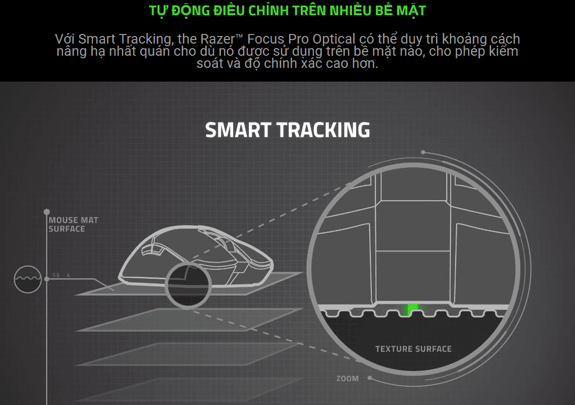 Chuột game không dây Razer Viper V2 Pro Ultra Lightweight (RZ01-04390100-R3A1) 7