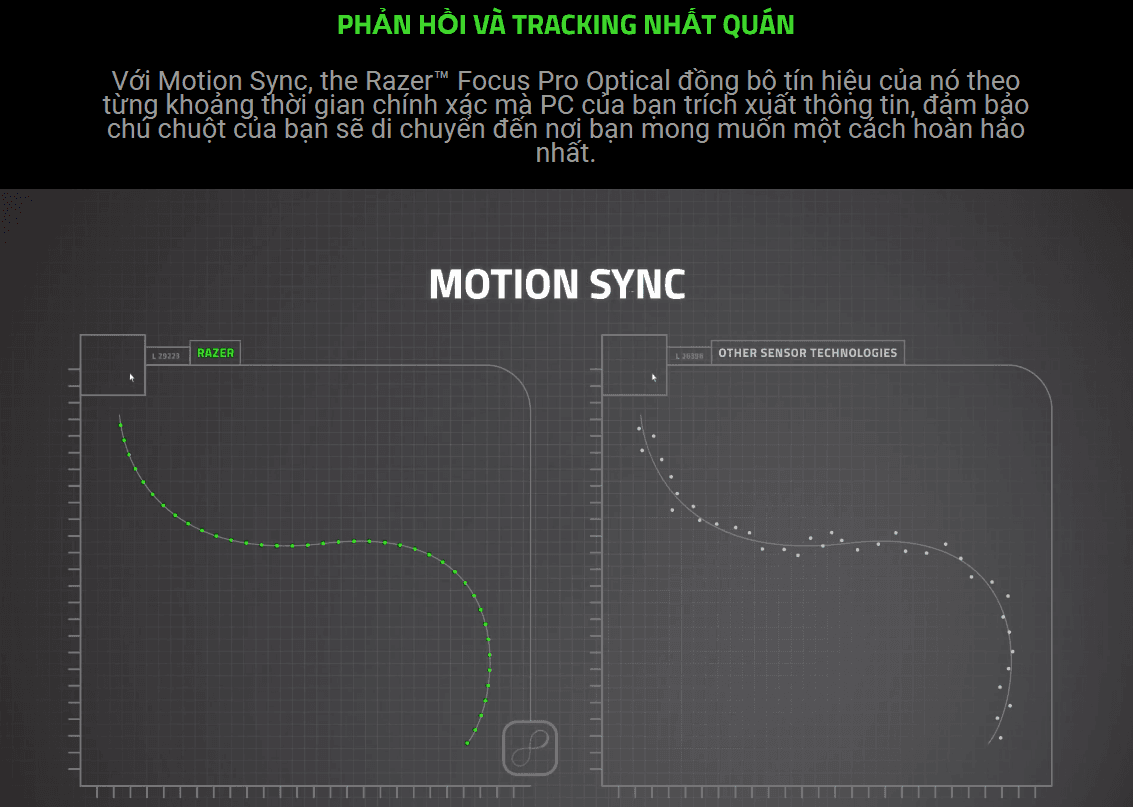 Chuột game không dây Razer Viper V2 Pro Ultra Lightweight (RZ01-04390100-R3A1) 8