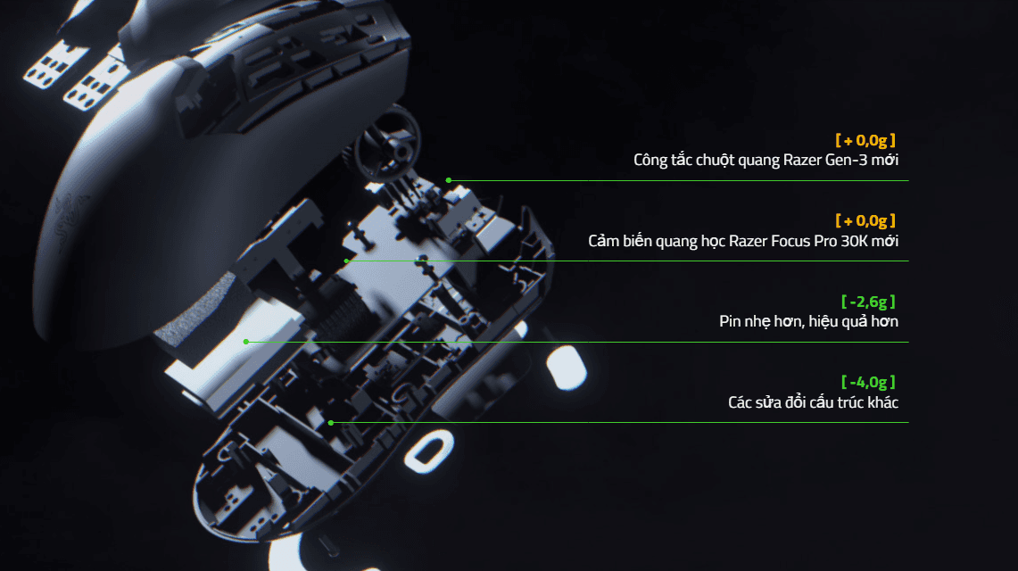 Chuột game không dây Razer Viper V2 Pro Ultra Lightweight (RZ01-04390100-R3A1) 4