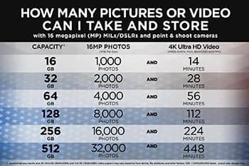 Thẻ nhớ Sandisk 256GB SDXC Extreme Pro, 200MB/s R, (SDSDXXD-256G-GN4IN) 5