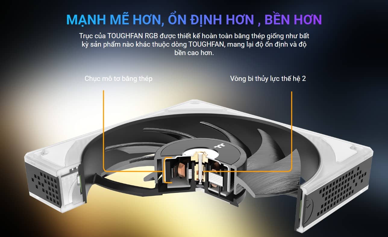 Fan Case Tản Nhiệt Thermaltake TOUGHFAN 12 RGB Pack 3