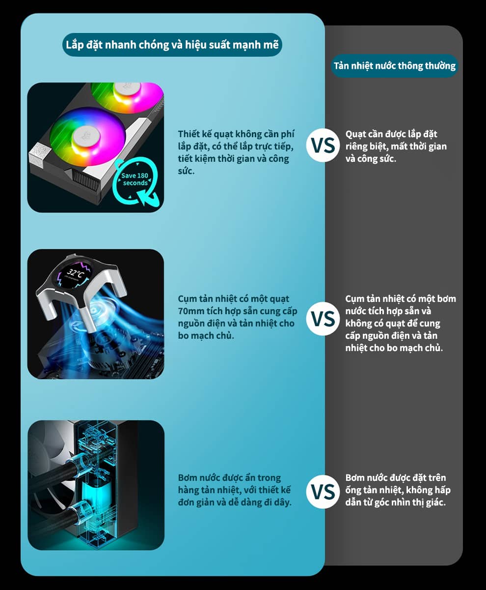 Tản nhiệt nước SEGOTEP KUNLUN KL360 II A-RGB BLACK (Màu Đen/Màn LCD)