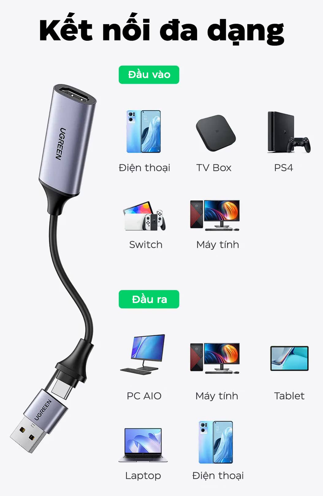 Card ghi hình Ugreen 40189 HDMI to USB 2.0, Type C live streaming 1080P