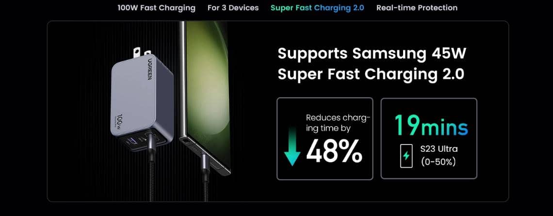 Củ sạc nhanh đa cổng GaN Nexode 100W Ugreen 25873 3