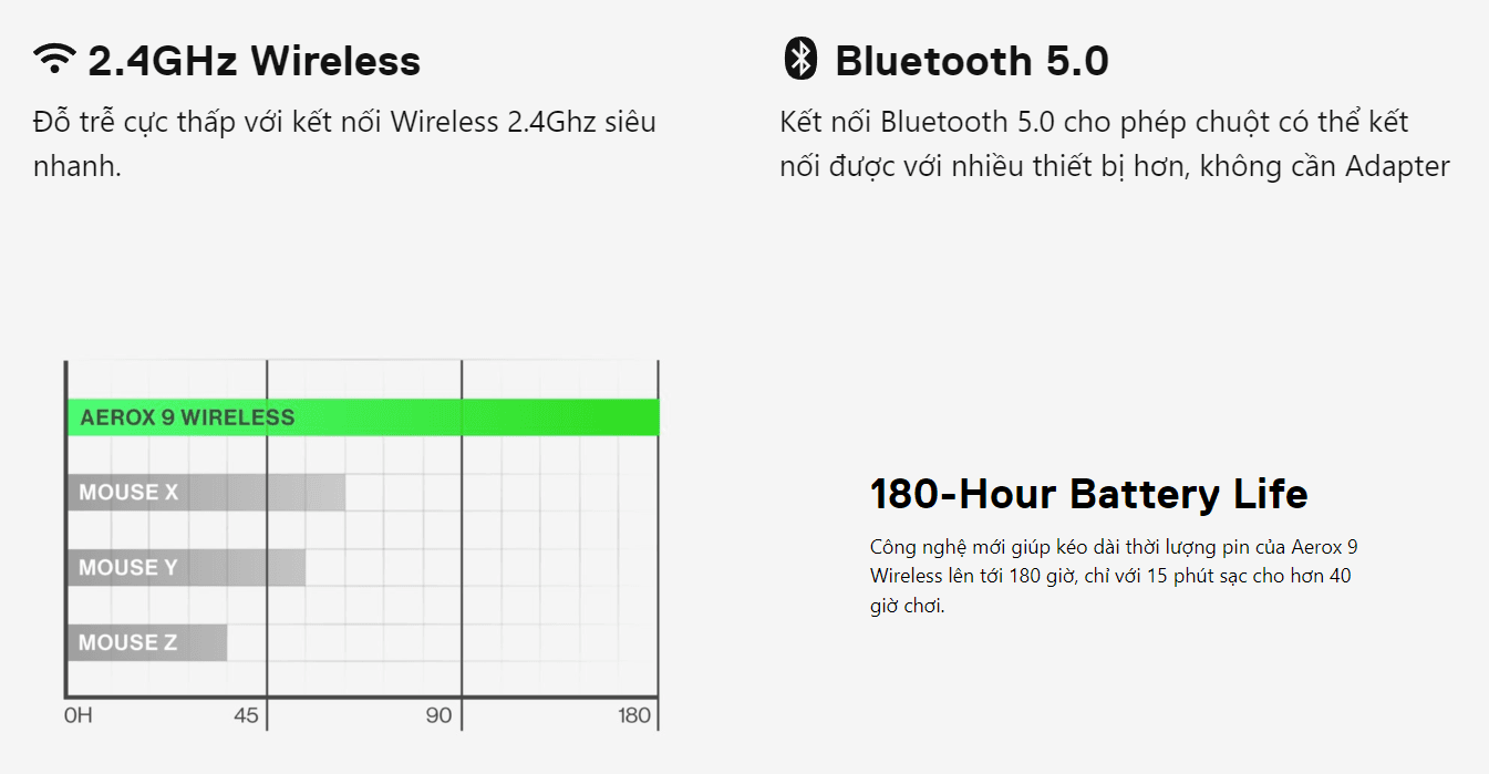 Chuột gaming không dây SteelSeries Aerox 9 Wireless 5