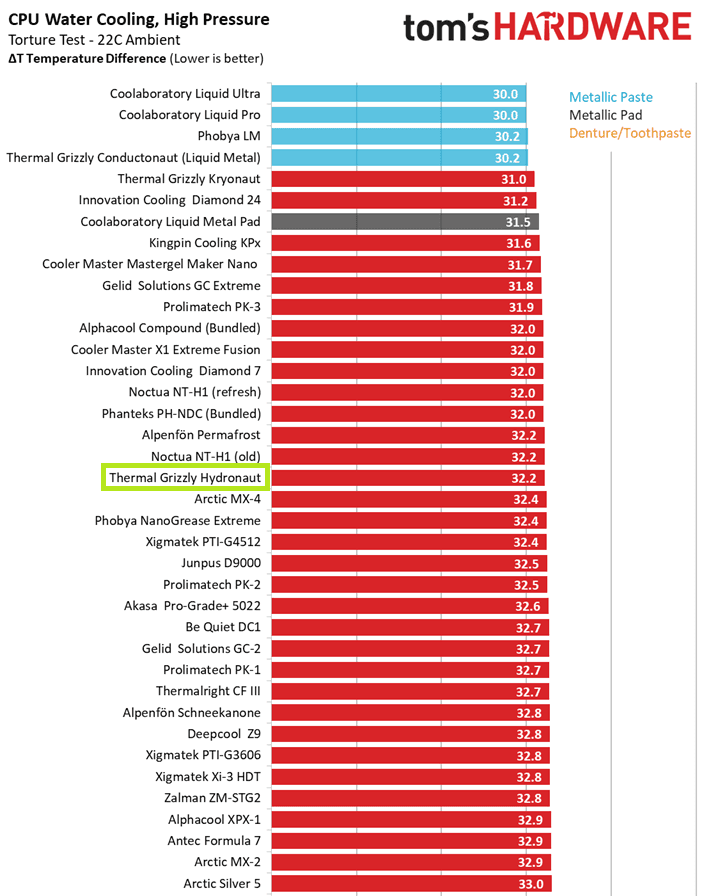 Keo Tản Nhiệt Thermal Grizzly Hydronaut - 1 gram