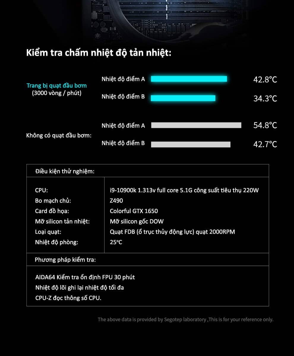 Tản nhiệt nước SEGOTEP KUNLUN KL360A