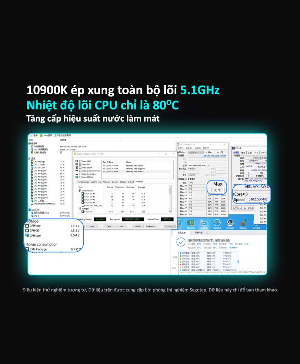 Tản nhiệt nước SEGOTEP KUNLUN KL360A