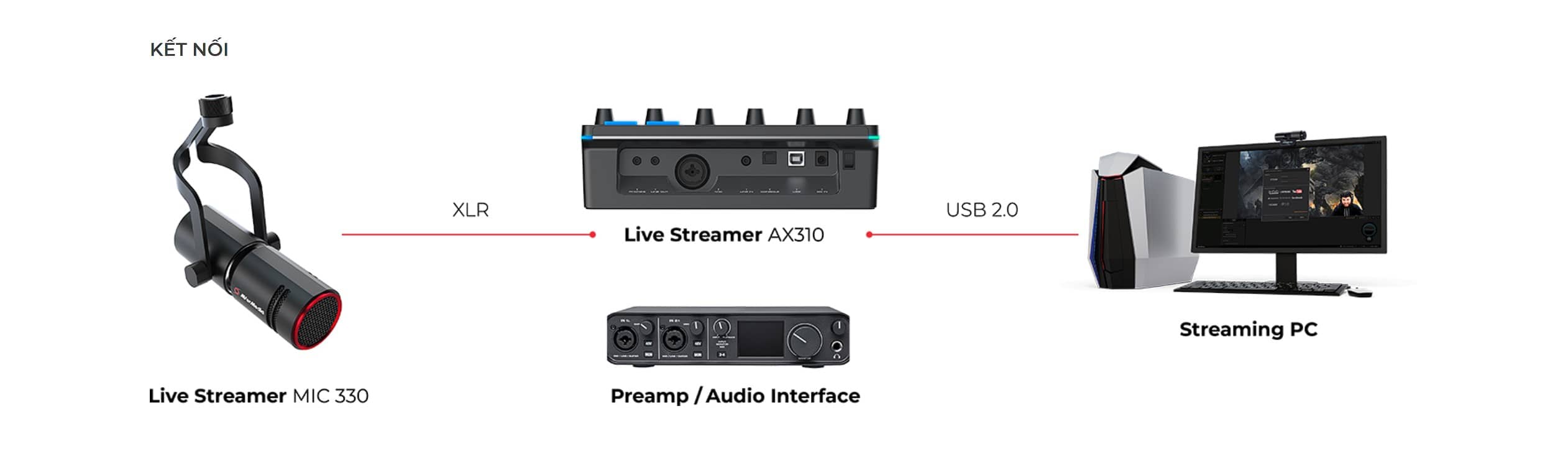 Microphone AverMedia Live Streamer MIC 330 - AM330