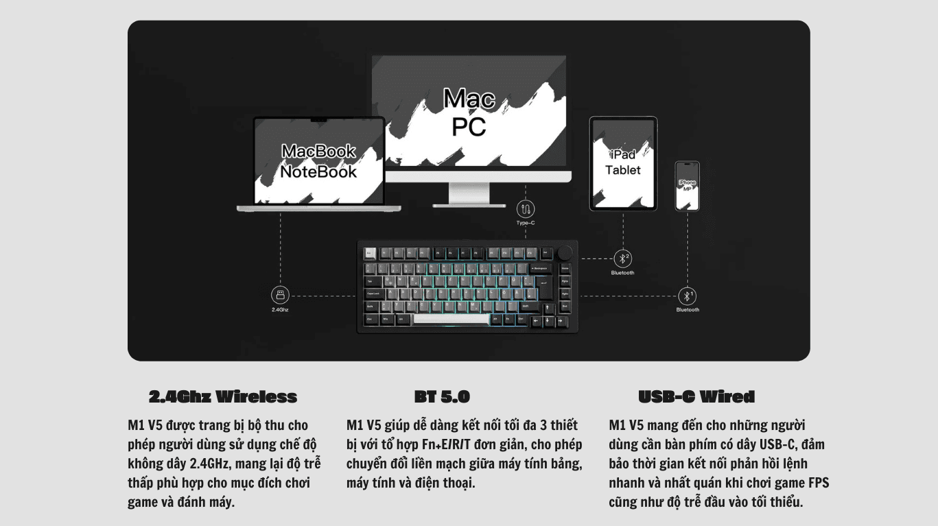 Bàn phím cơ MonsGeek M1 V5 VIA White On Black 8