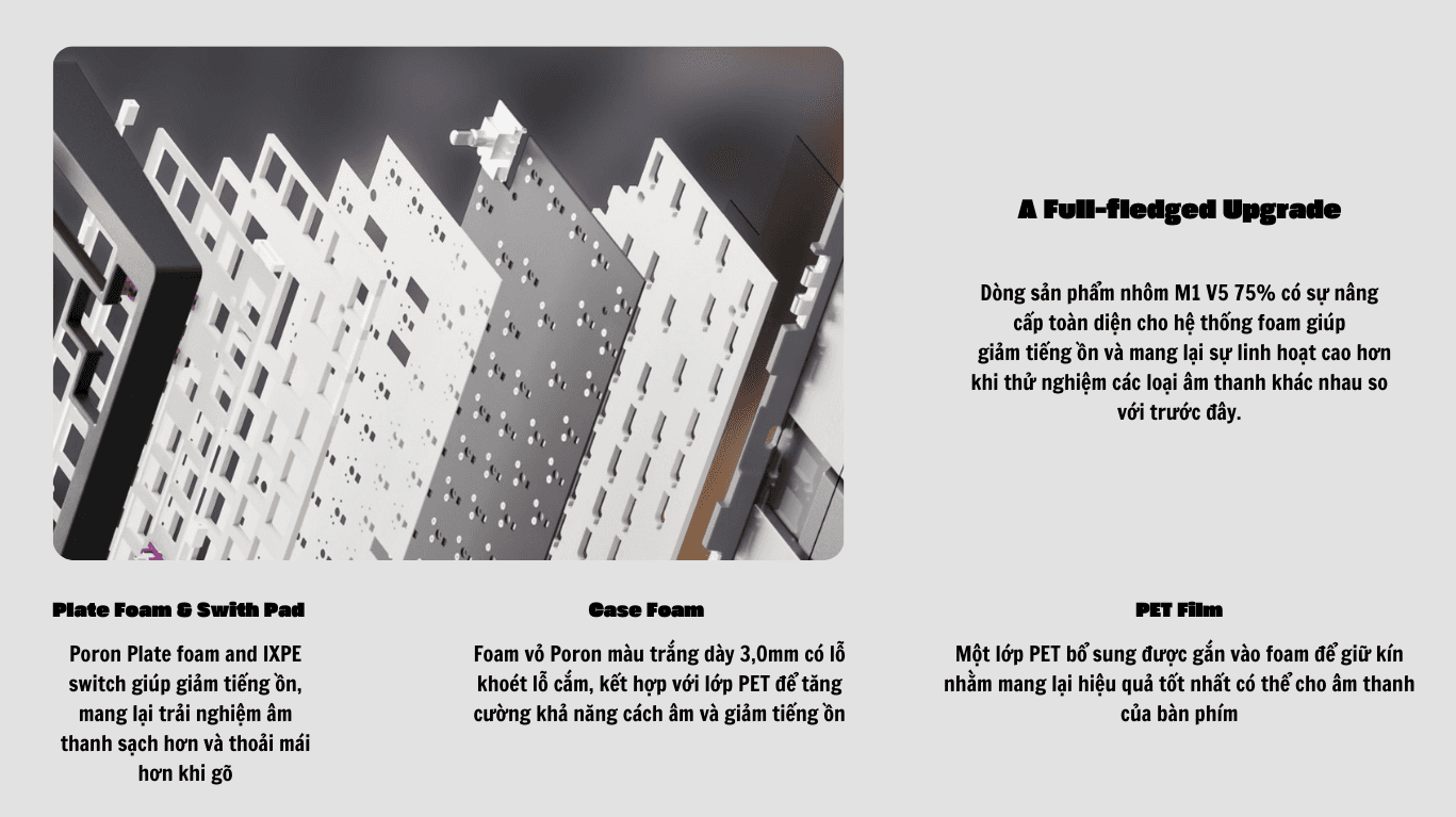 Bàn phím cơ MonsGeek M1 V5 VIA White On Black 9