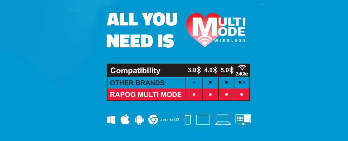 Chuột không dây Rapoo M600 Silent màu trắng (USB/Bluetooth) có chuẩn kết nối hoàn toàn không dây