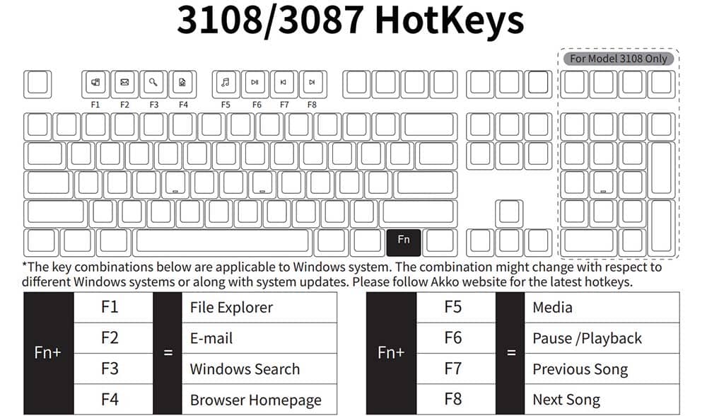 Bàn phím cơ AKKO 3087 RF Dragon Ball Z - Goku 5