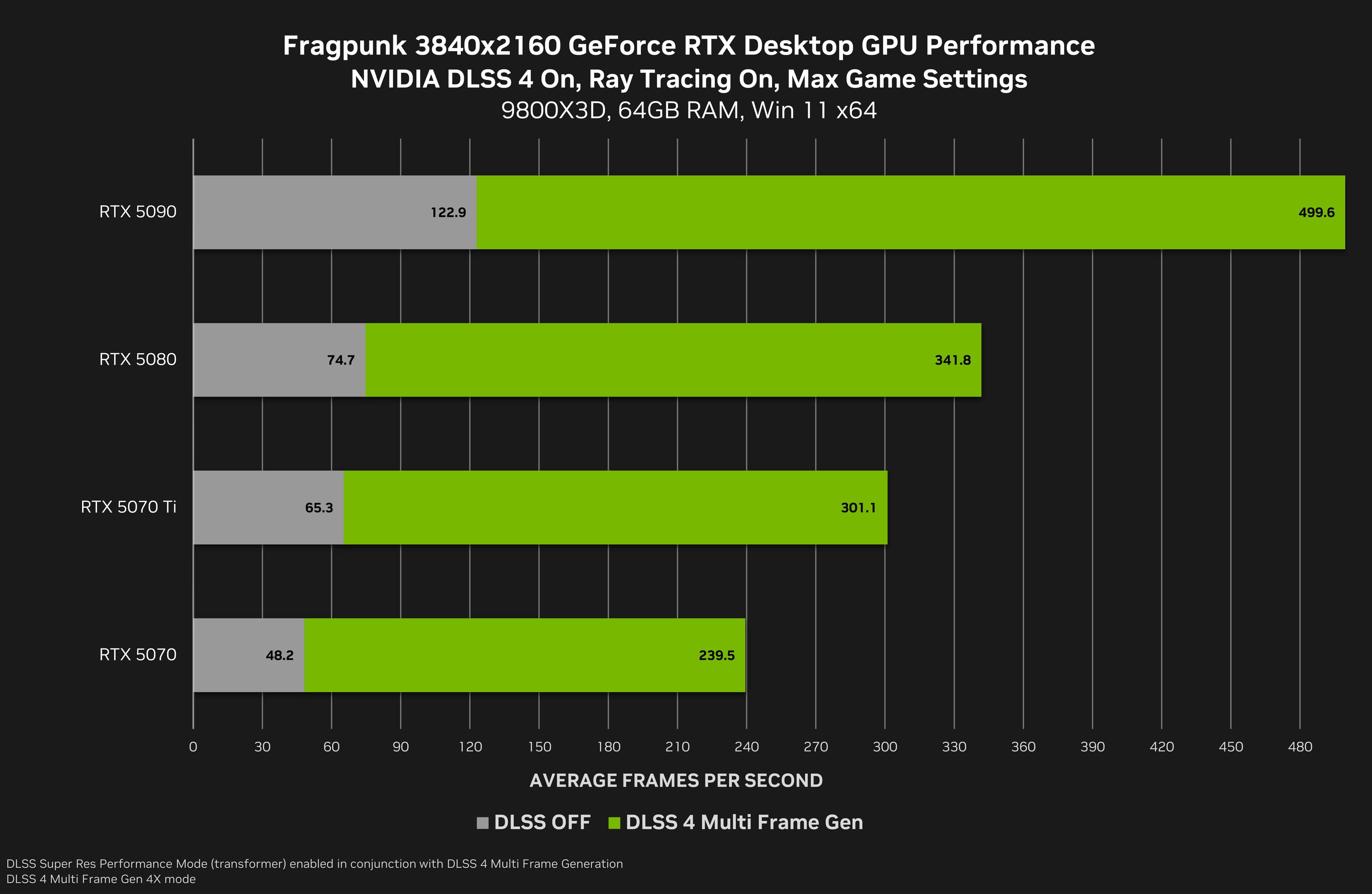 hiệu năng RTX 5070 series