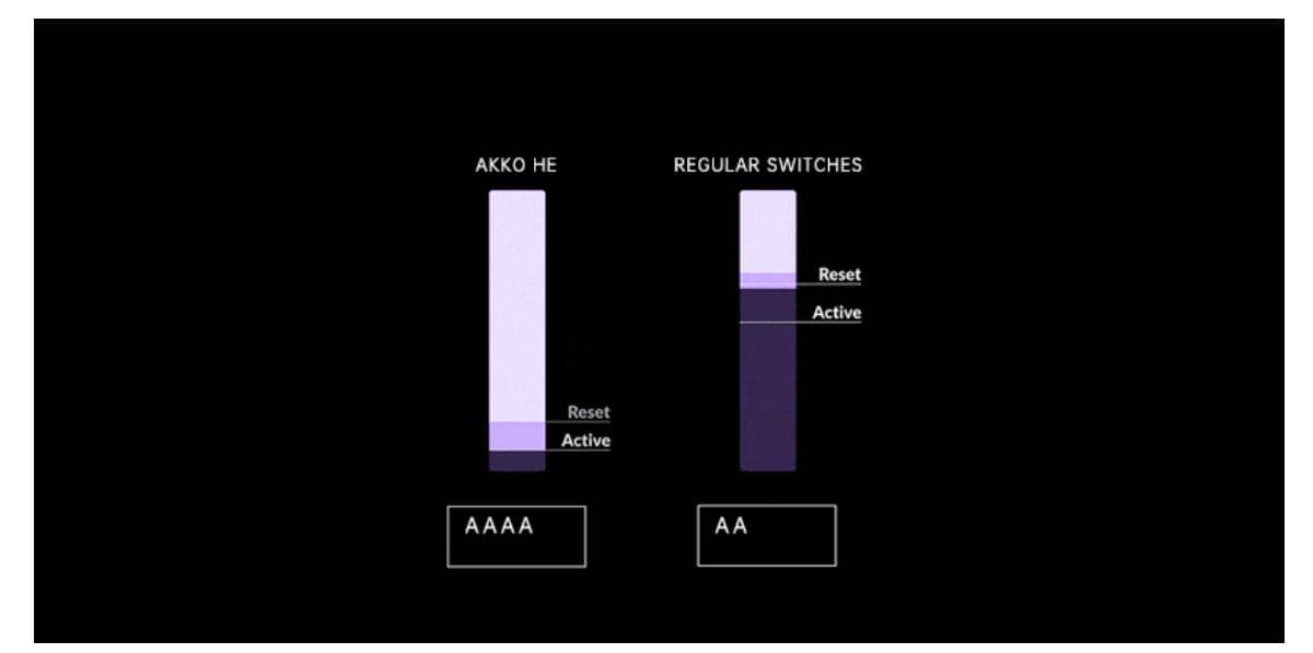 Bàn phím cơ AKKO MOD 007B HE PC Joy of Life (Hotswap,RGB / USB Type C 8K Hz/ Magnetic Switch / Rapid Trigger) 3
