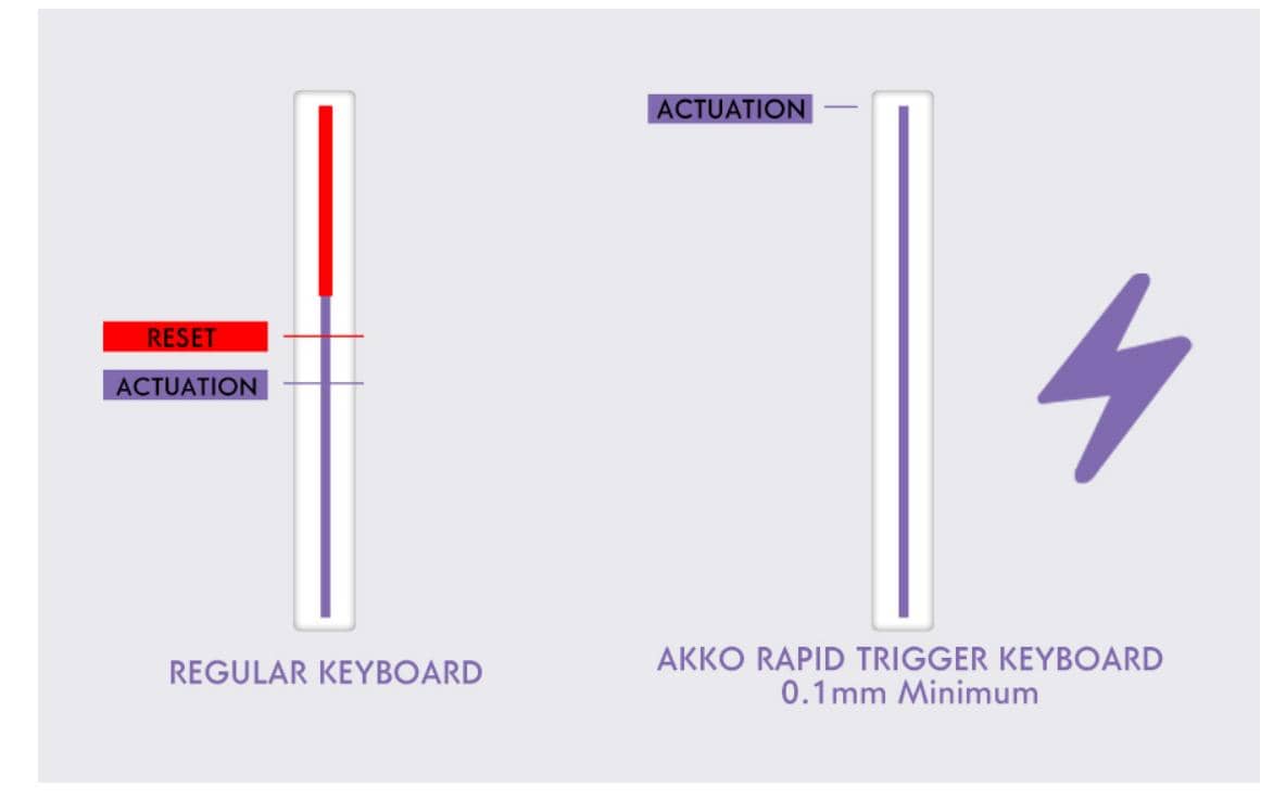 Bàn phím cơ AKKO MOD 007B HE PC Joy of Life (Hotswap,RGB / USB Type C 8K Hz/ Magnetic Switch / Rapid Trigger) 4