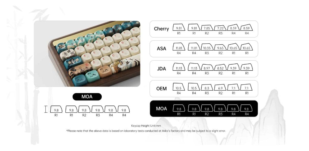 Bàn phím cơ AKKO MU01 Joy of Life (Hotswap,RGB / Multi-Modes/ Switch V3 Piano Pro) 3