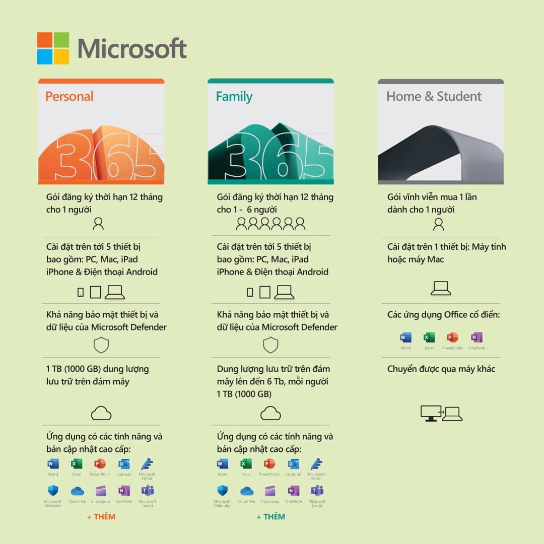 Phần mềm Microsoft 365 Personal (QQ2-00003) - Key điện tử 6