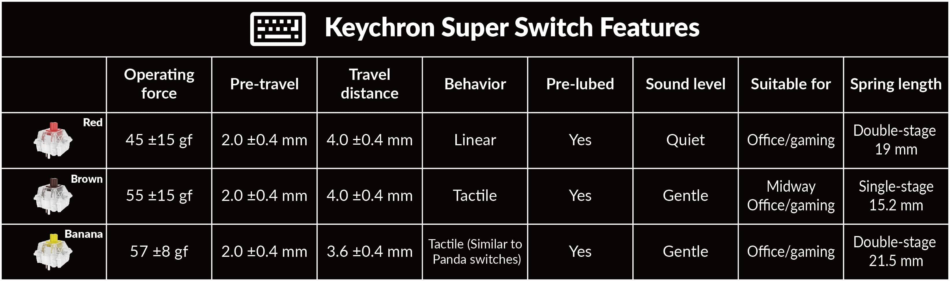 Bàn phím Keychron K8M-A3 K8 Max White Backlight Brown Switch - Black 8