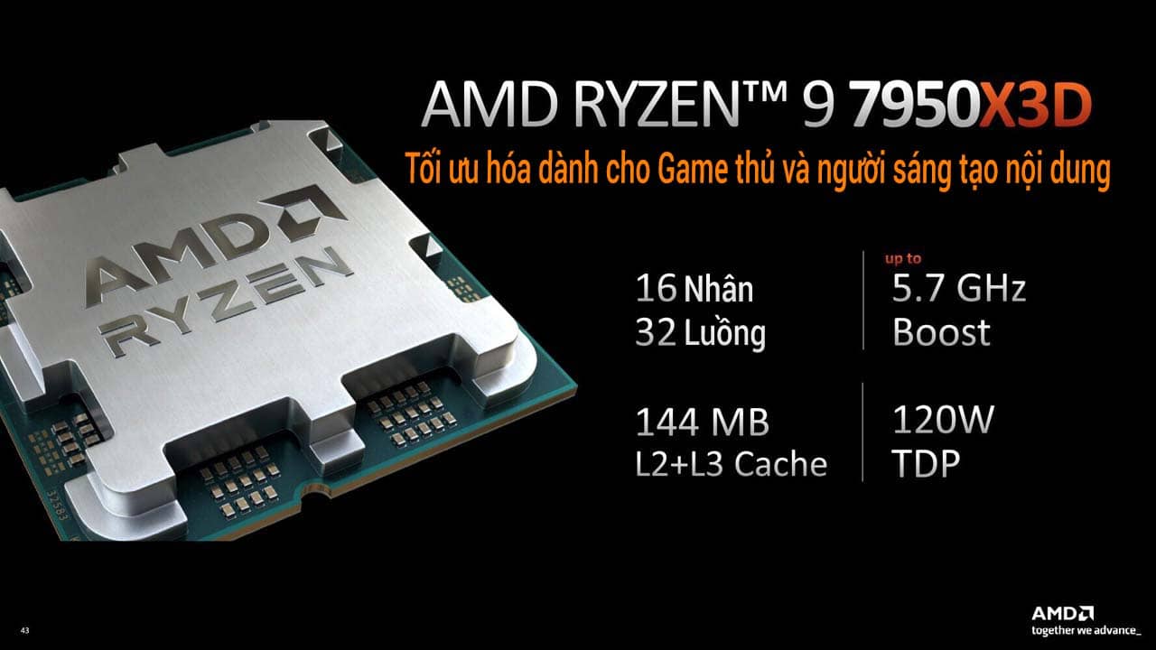 CPU AMD Ryzen 9 7950X3D (4.2Ghz up to 5.7Ghz/ 144MB/ 16 cores 32 threads/ 120W/ Sockets AM)