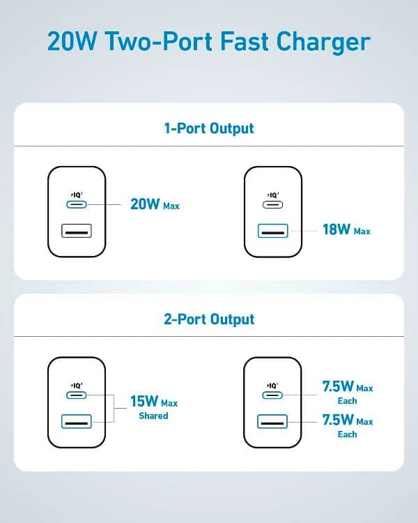 Củ sạc Anker 1C1A 20W Đen (Black) B2B_A2348J11