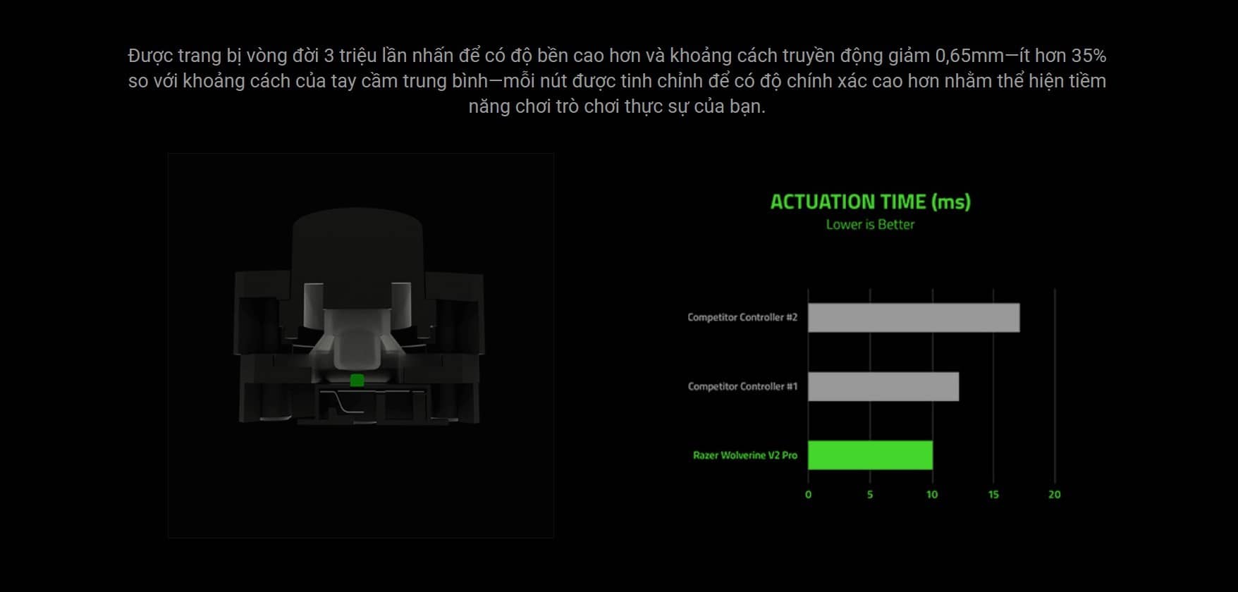 Tay cầm chơi game Razer Wolverine V2 Pro-Wireless PlayStation 5 (PS5) PC Gaming Controller - RZ06-04710100-R3A1