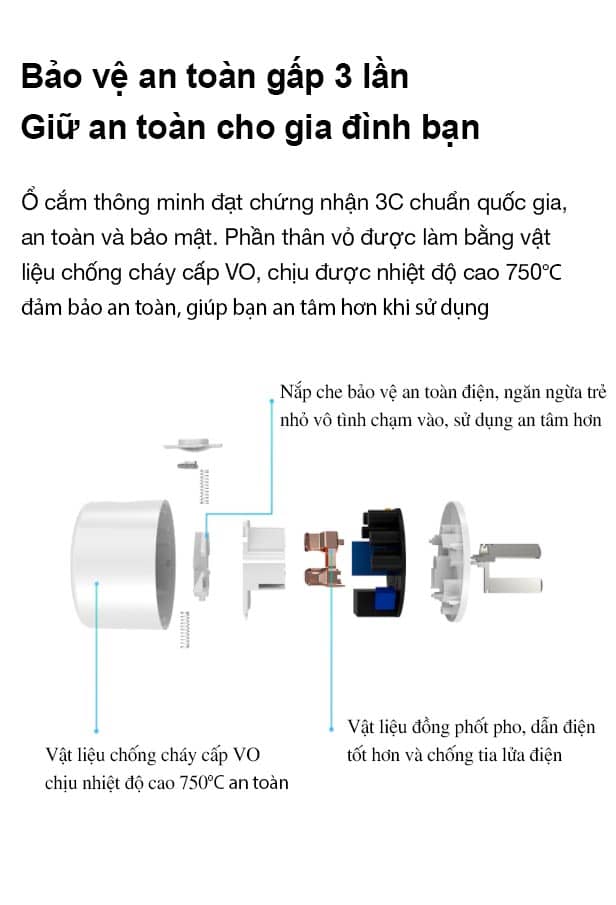 Ổ cắm thông minh Xiaomi Gosund CP1