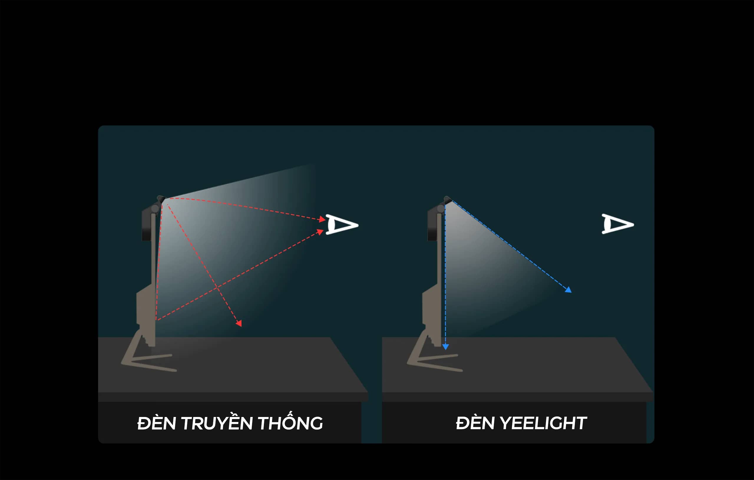 Đèn treo màn hình tích điện Yeelight - Màu đen