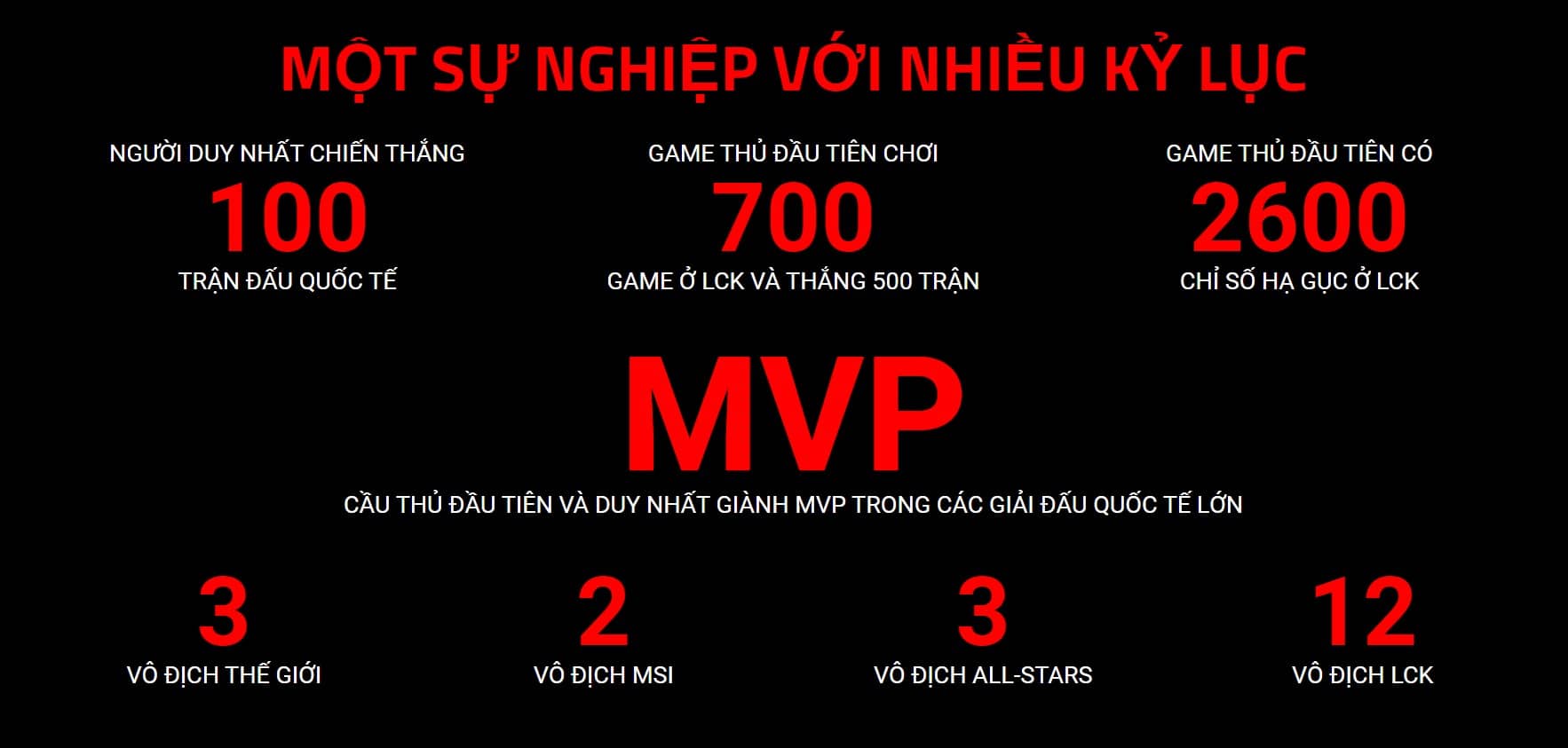 Chuột Gaming không dây Razer DeathAdder V3 Pro-Faker Edition_RZ01-04630400-R3M1