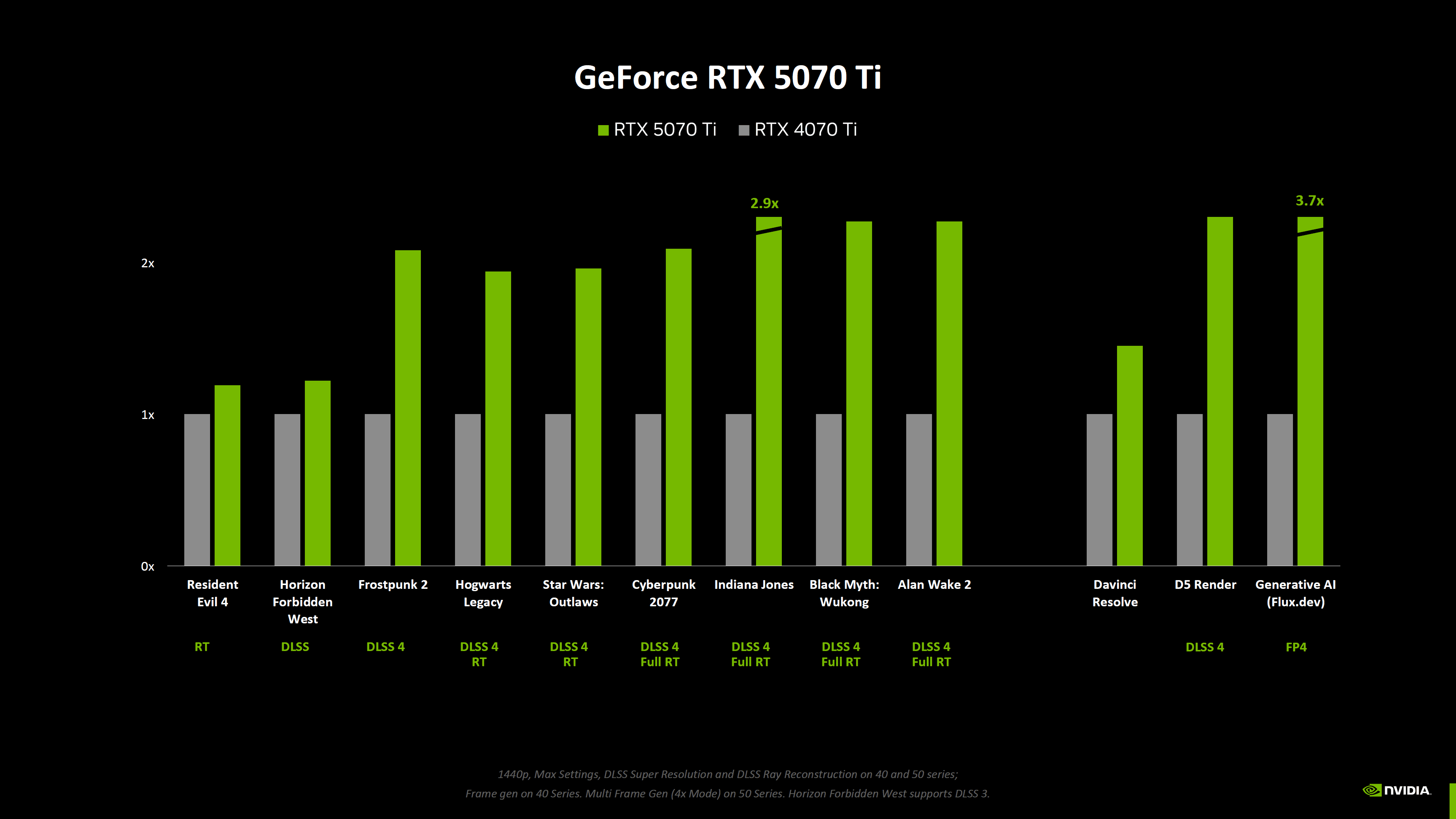 RTX 5070 Ti 16GB hiệu năng