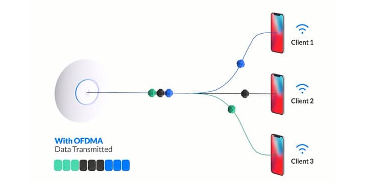 Bộ Phát Wifi Ubiquiti UniFi U6 Lite WiFi 6 chuẩn AX, tốc độ 1501Mbps