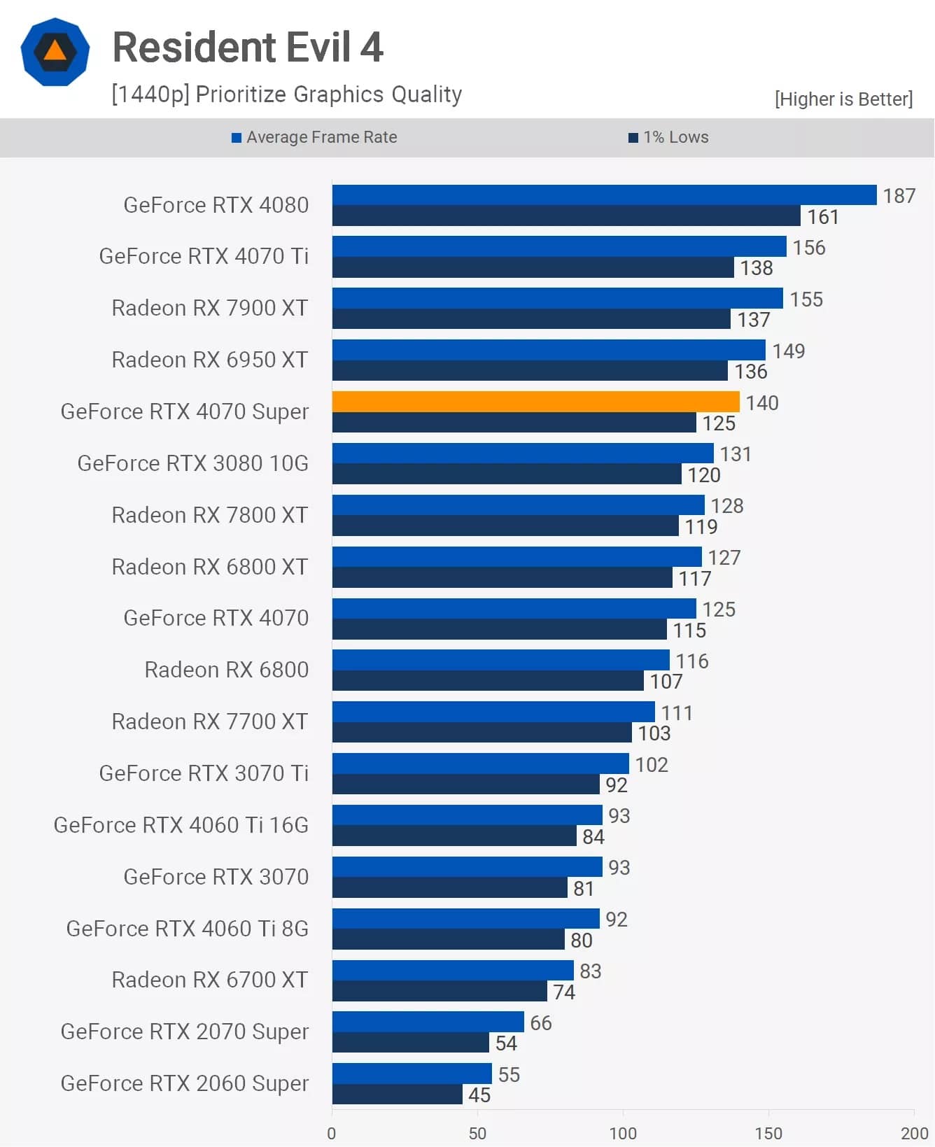 Card màn hình RTX 4070 SUPER
