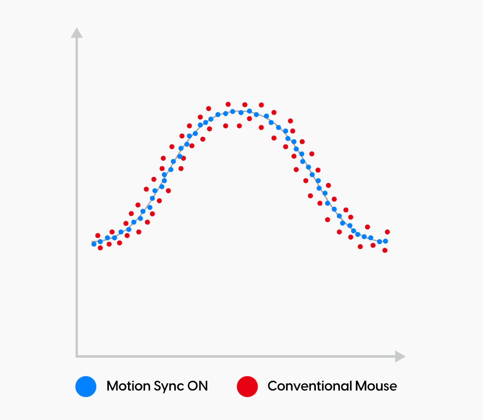 Chuột Gaming không dây Pulsar Xlite v4 Quiccs Edition Medium-LTD 1,500 6