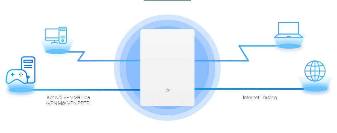 Bộ phát wifi mesh TP-Link Archer Air R5 3 Pack Wireless AX3000Mbps